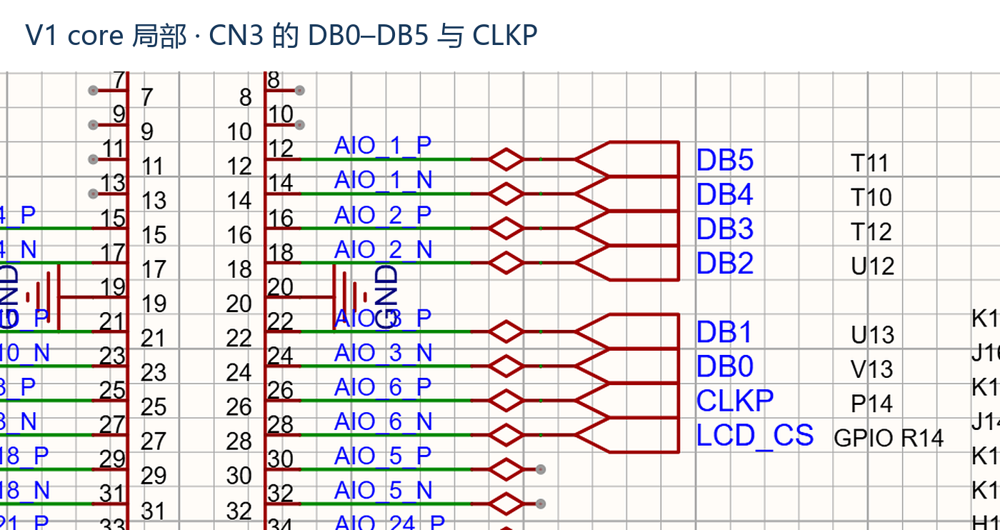 图2 V1核心板接口的DB0至DB5及CLKP