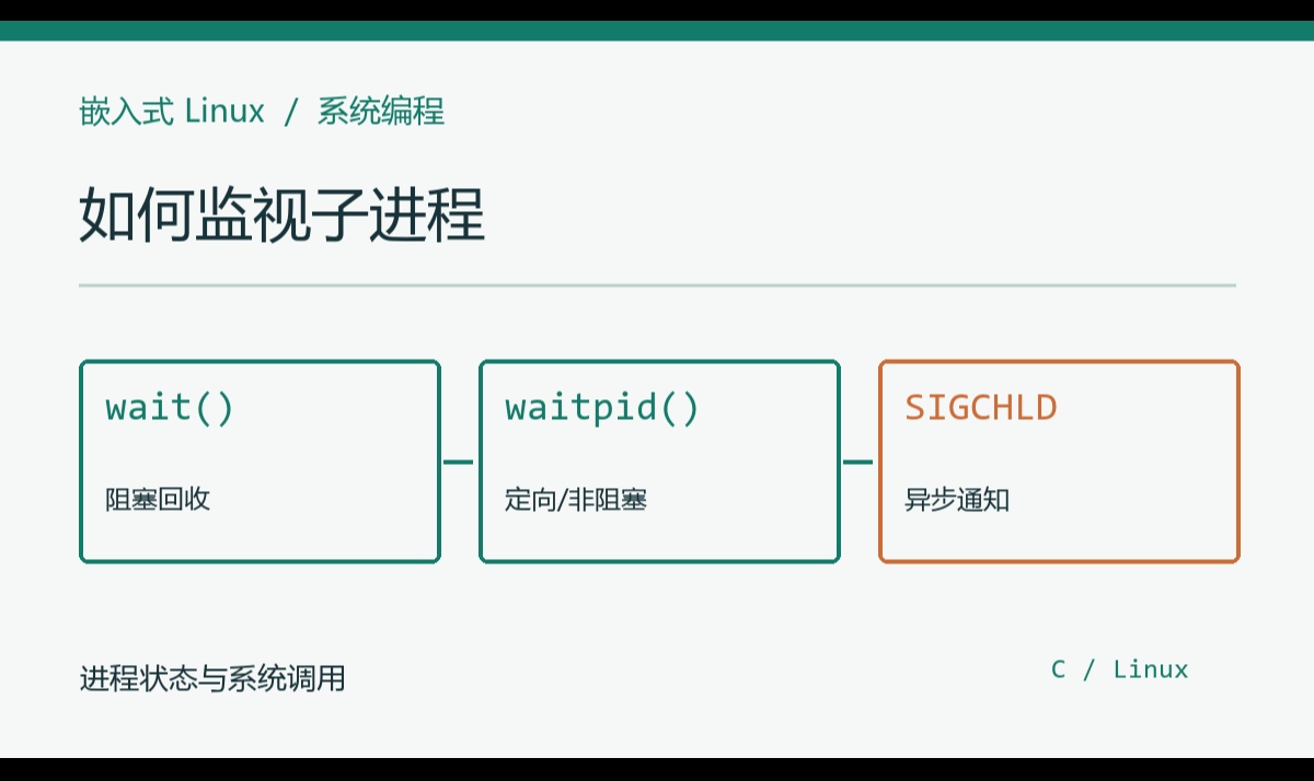 优秀的个人博客,低调大师
