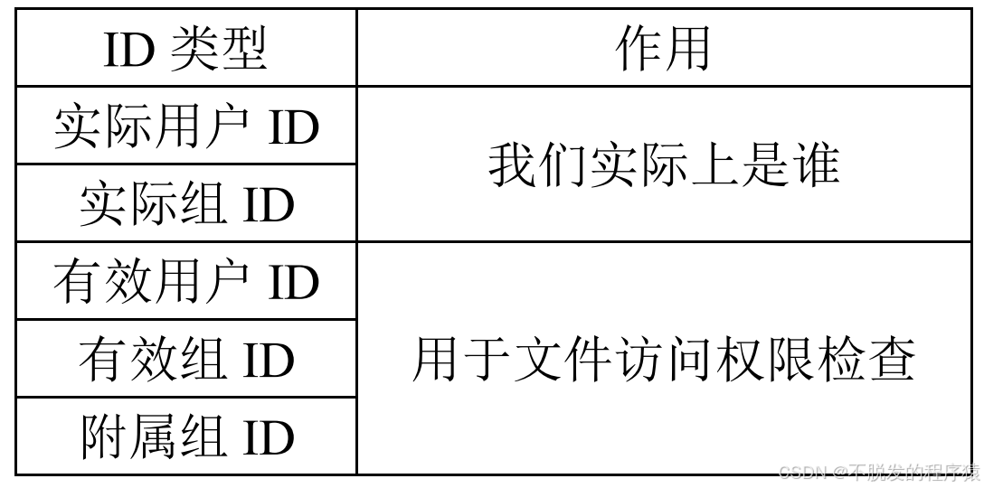 原文技术插图