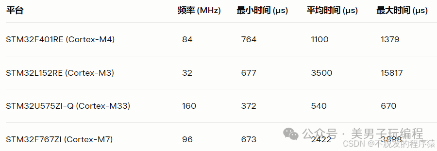 STM32实现九轴IMU的卡尔曼滤波-腾讯云开发者社区-腾讯云