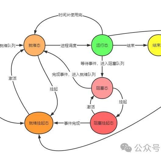 进程与线程的区别是什么？