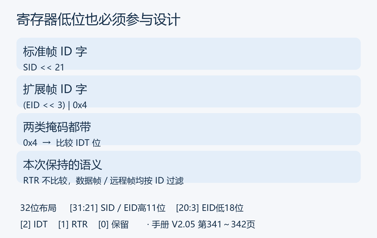 标识符与格式位的寄存器布局
