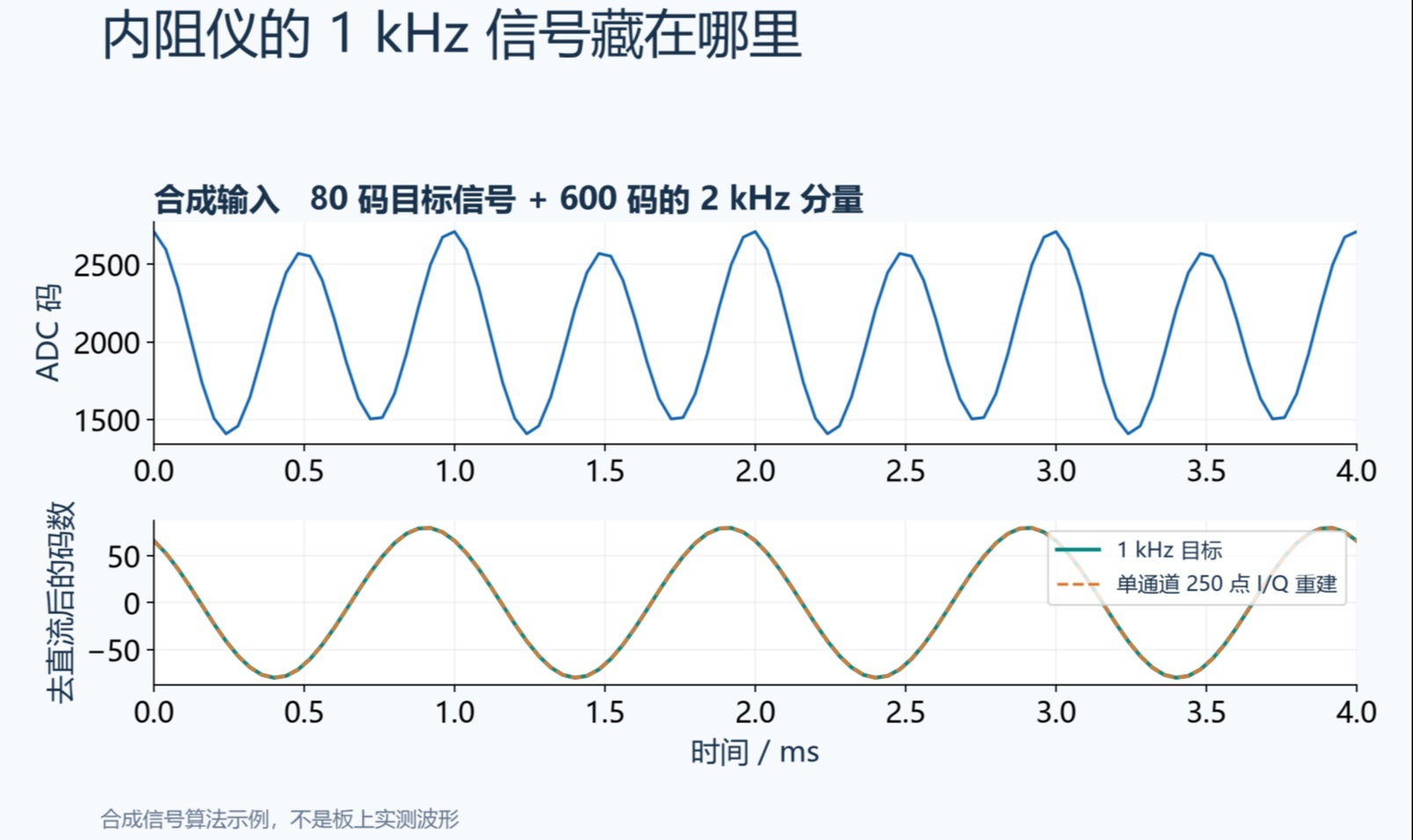 优秀的个人博客,低调大师