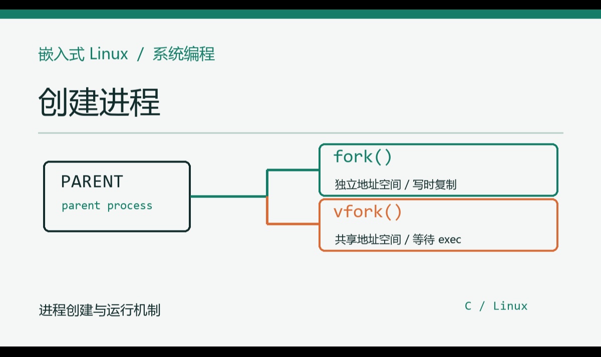 优秀的个人博客,低调大师