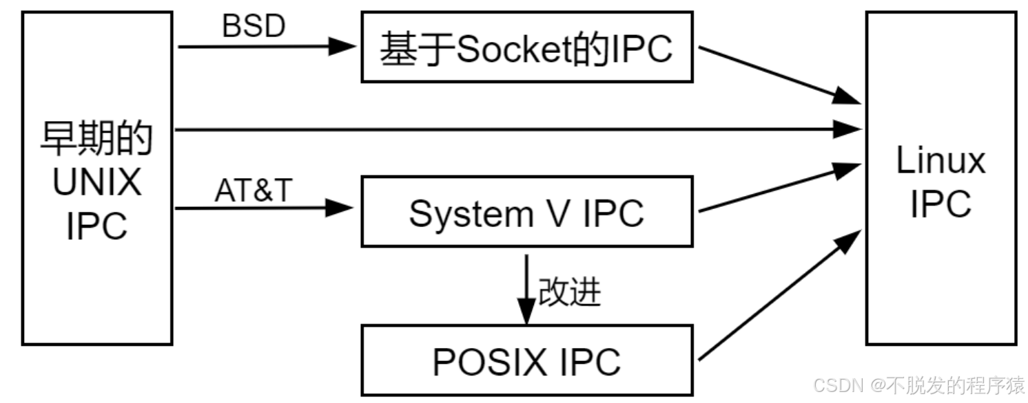 优秀的个人博客,低调大师
