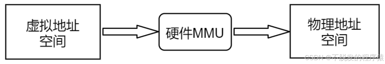 原文技术插图