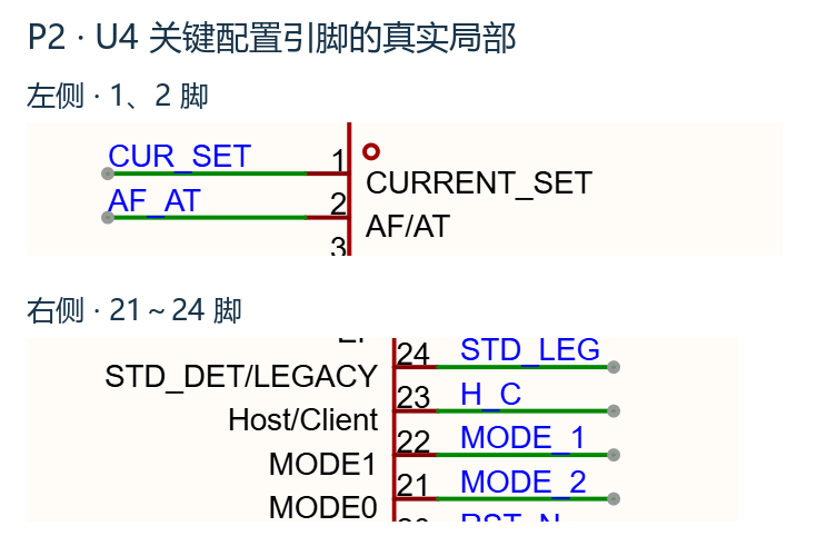 图3 U4的真实EDA引脚连接，MODE_2连21脚