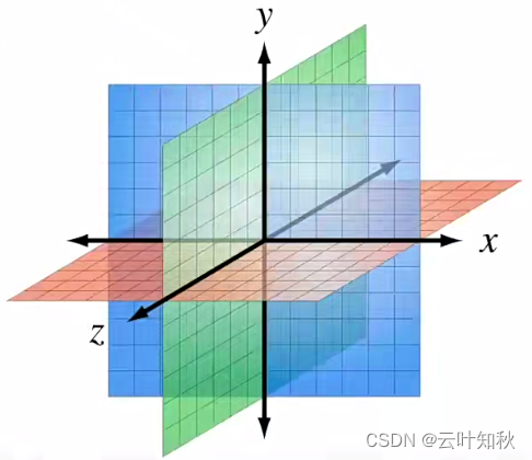 请添加图片描述