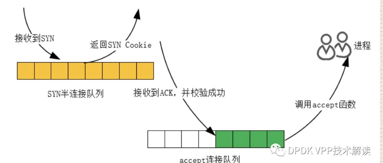 带你应付TCP/UDP高频面试问题
