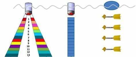 水文、海洋测绘仪器梳理介绍-ADCP