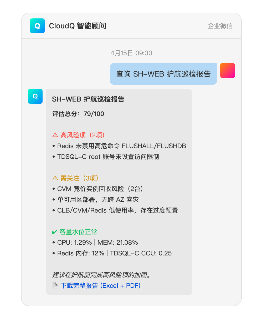 护航期间,随时获取风险与容量信息