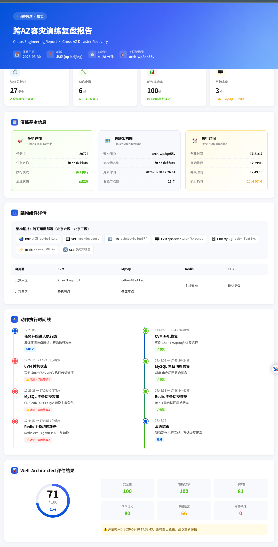 可视化 HTML 报告-1