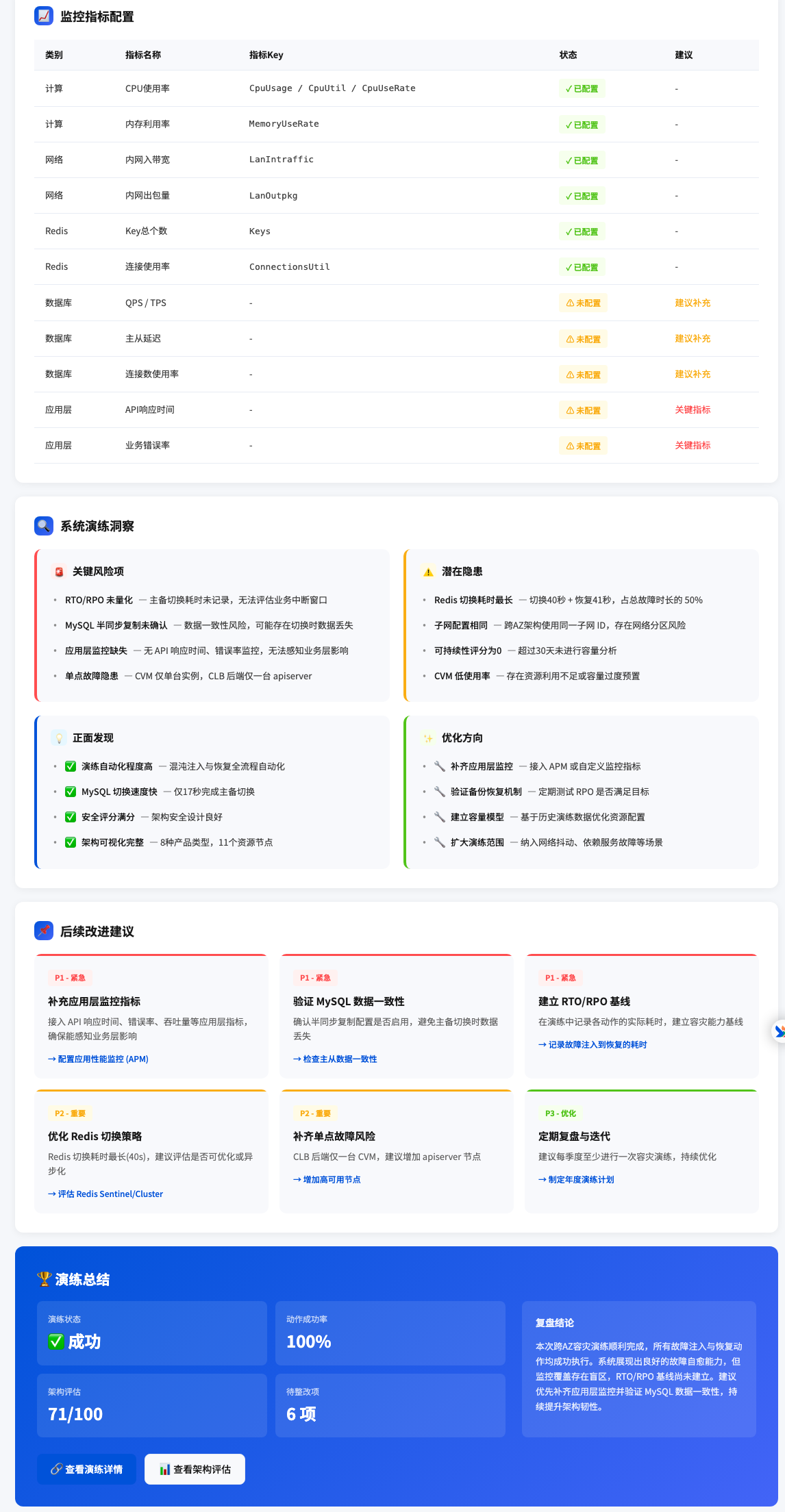 可视化 HTML 报告-2