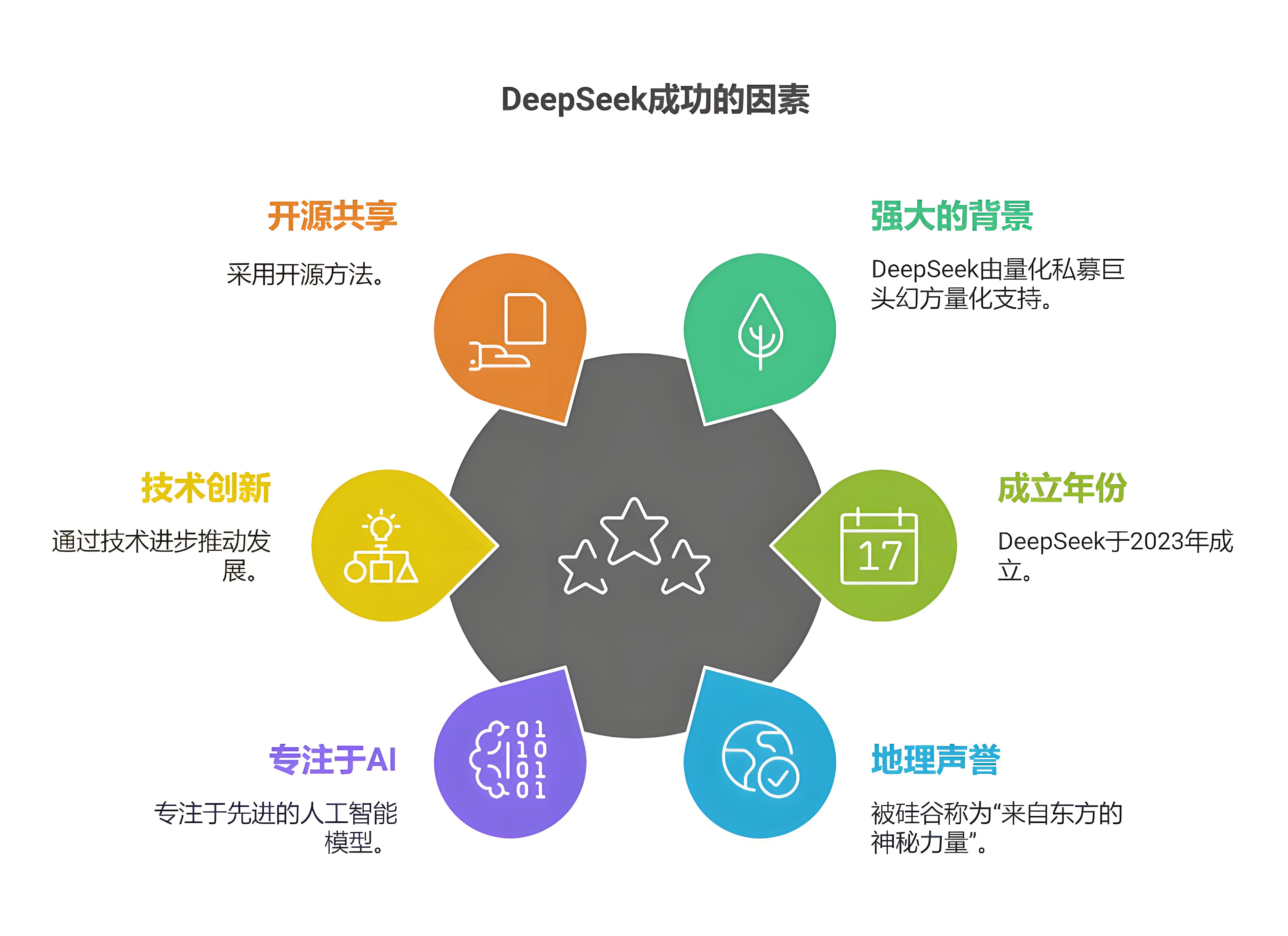 深度揭秘：DeepSeek模型技术精髓与应用边界探索