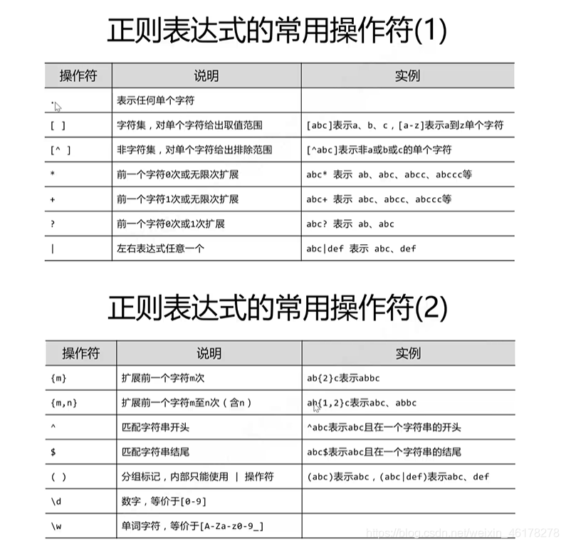 pyhton爬虫学习