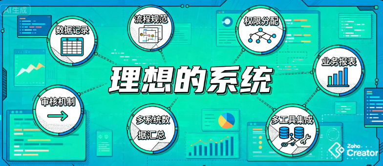 企业理想的系统