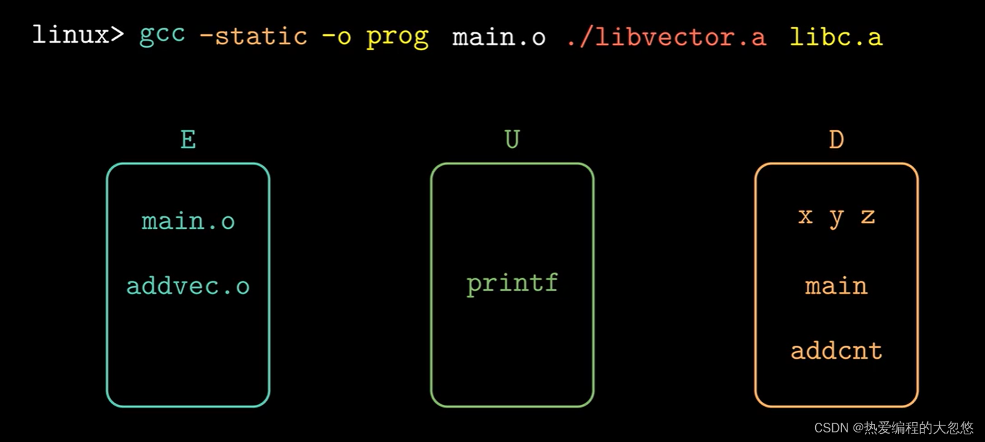 CSAPP---第七章-链接-腾讯云开发者社区-腾讯云