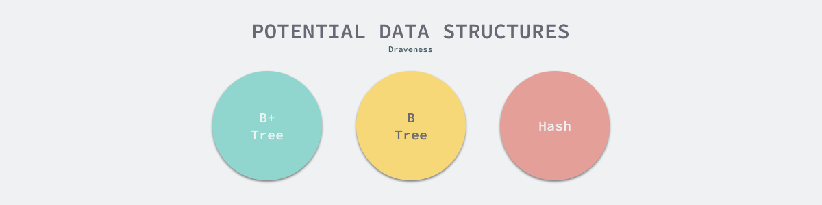 potential-data-structures