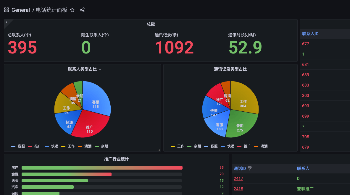 基于Django的录音管理系统的开发总结