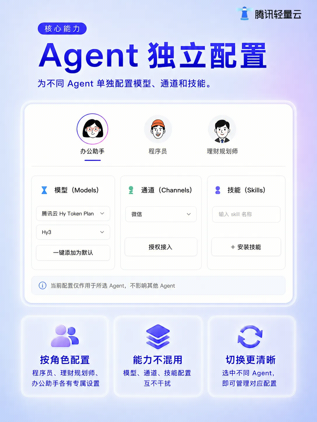 为不同 Agent 独立配置模型、通道和技能