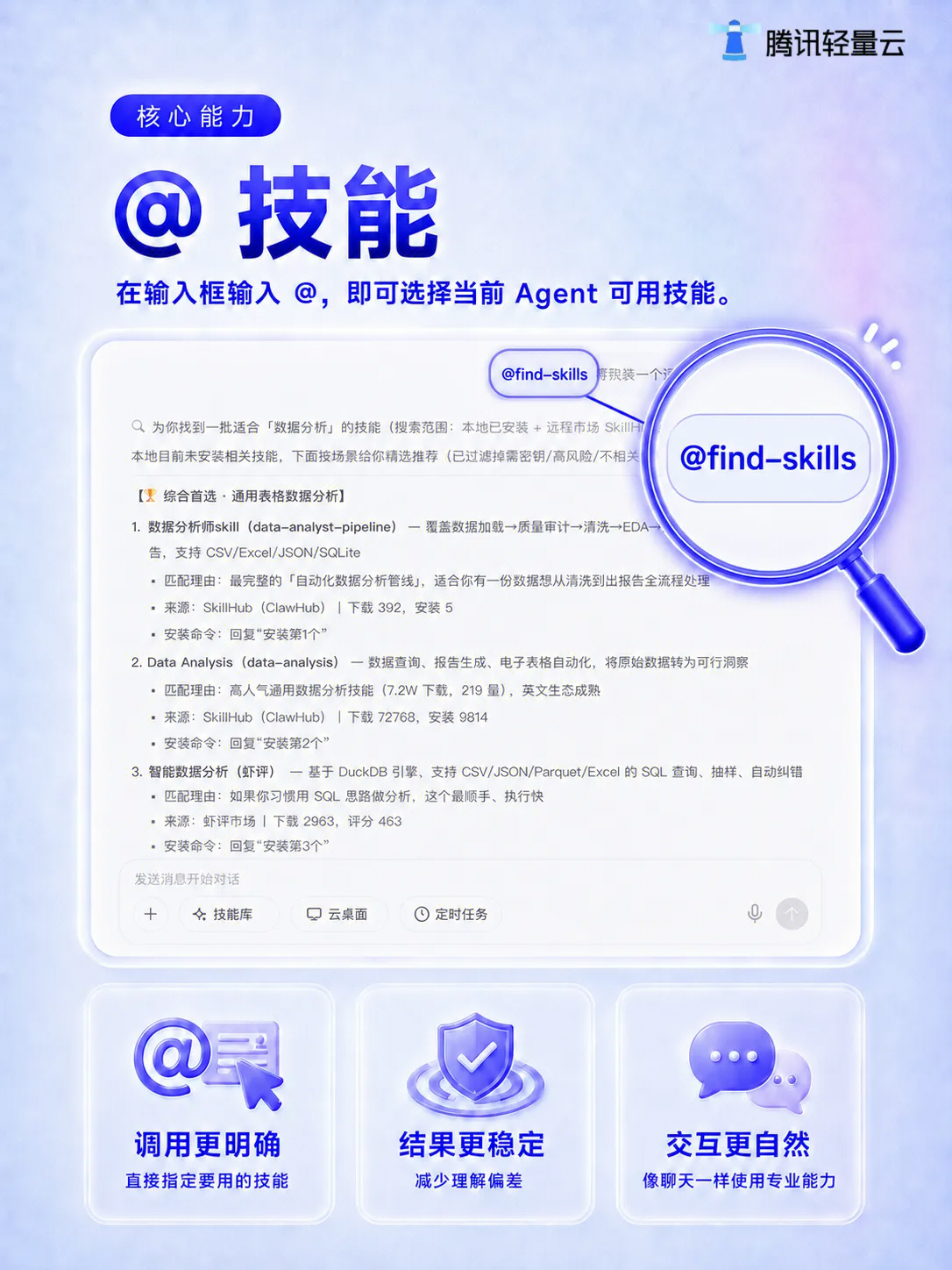 通过 @技能 显式指定本次任务使用的能力