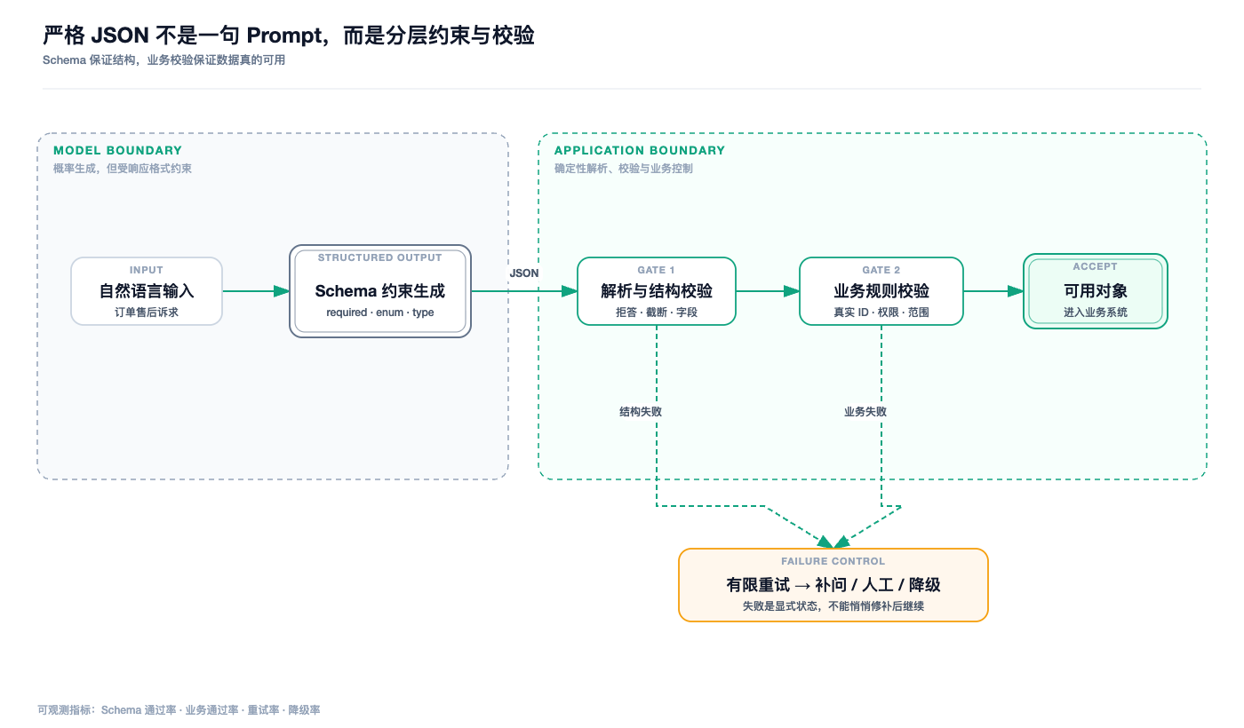 优秀的个人博客,低调大师