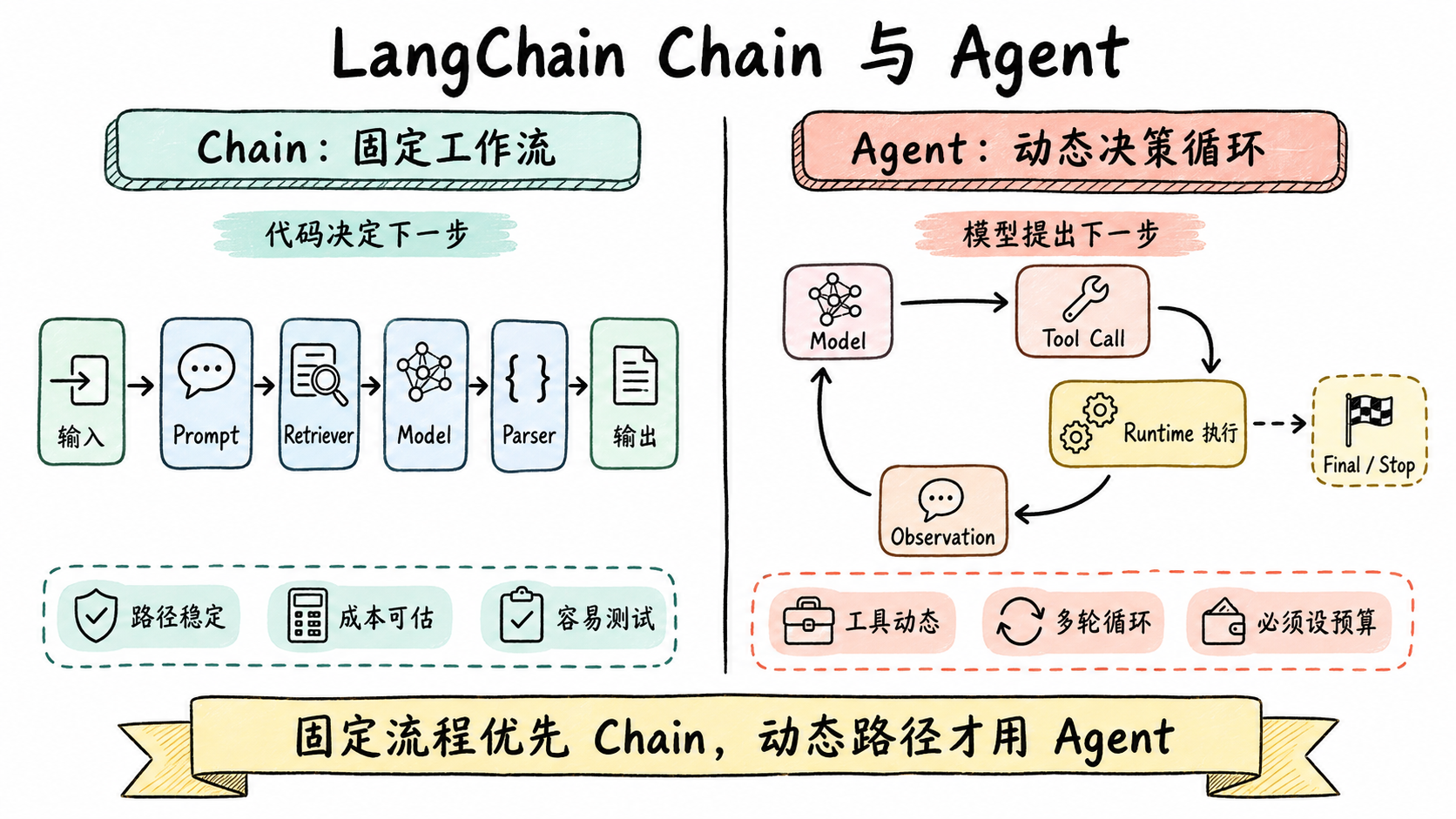 优秀的个人博客,低调大师