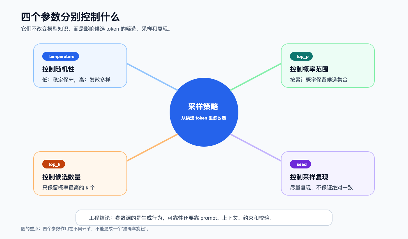 优秀的个人博客,低调大师