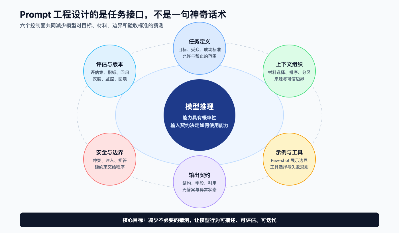 优秀的个人博客,低调大师