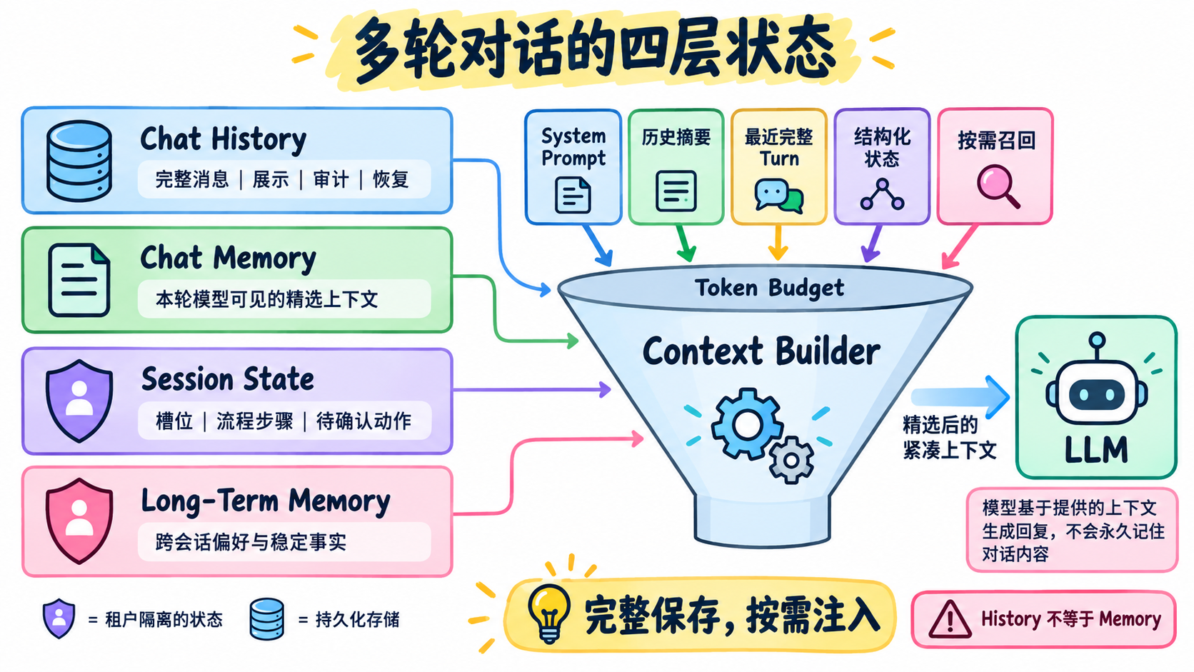 优秀的个人博客,低调大师