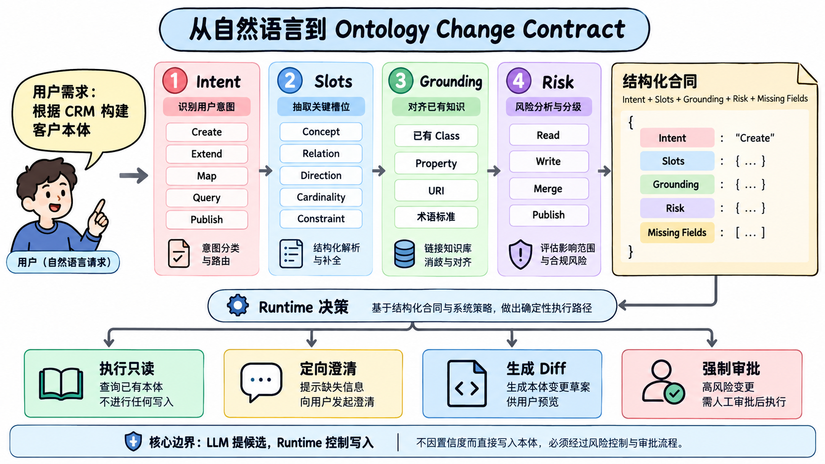 优秀的个人博客,低调大师