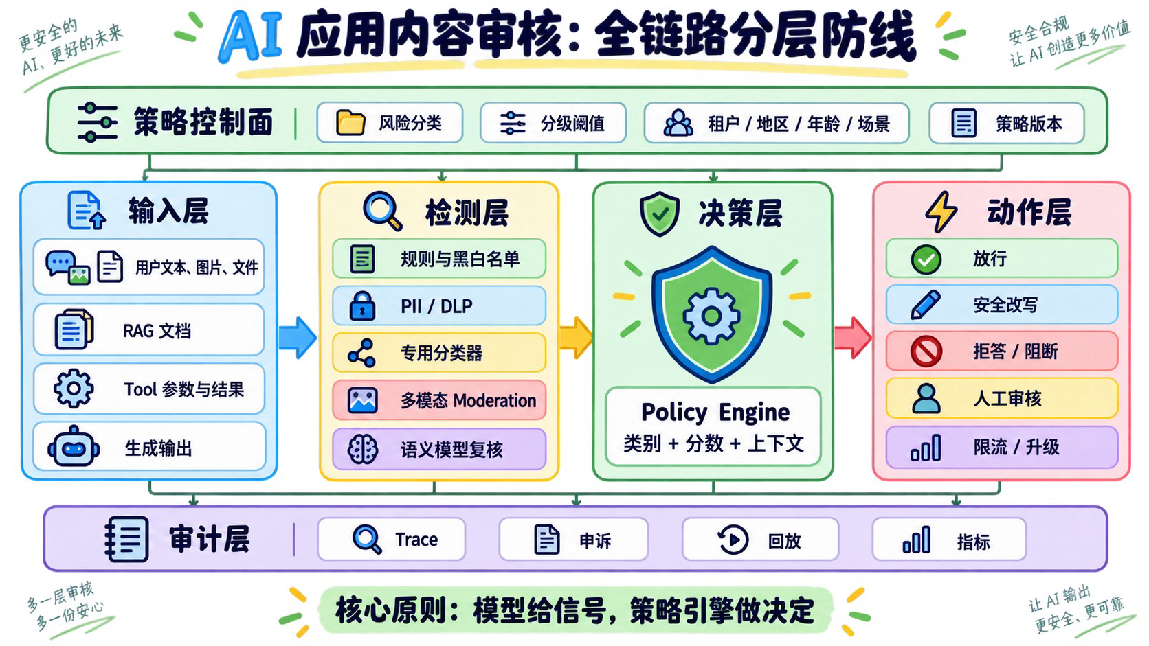 优秀的个人博客,低调大师