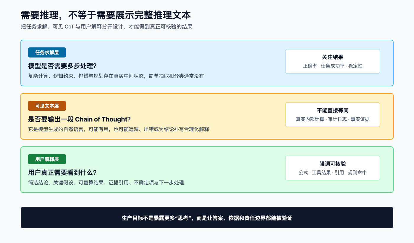 2026AI面试题-如何让 AI 一步步思考来提升推理能力？什么是 CoT？
