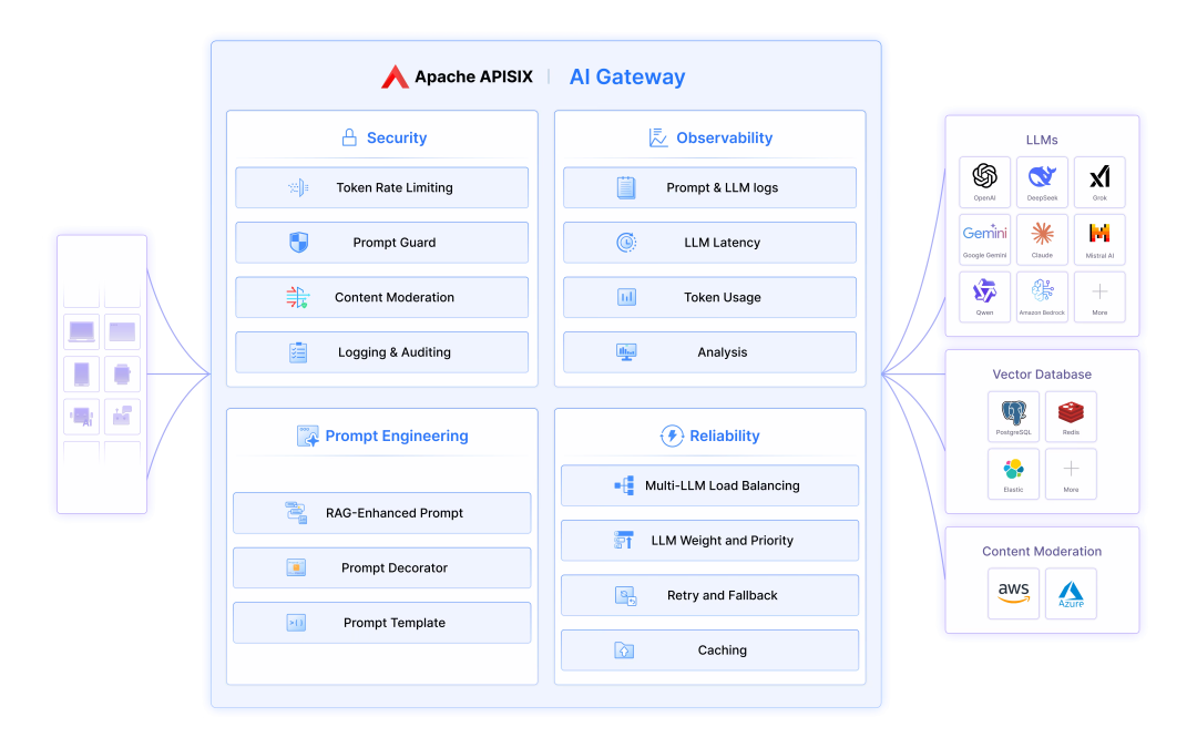 面向人工智能代理和LLM的AI网关