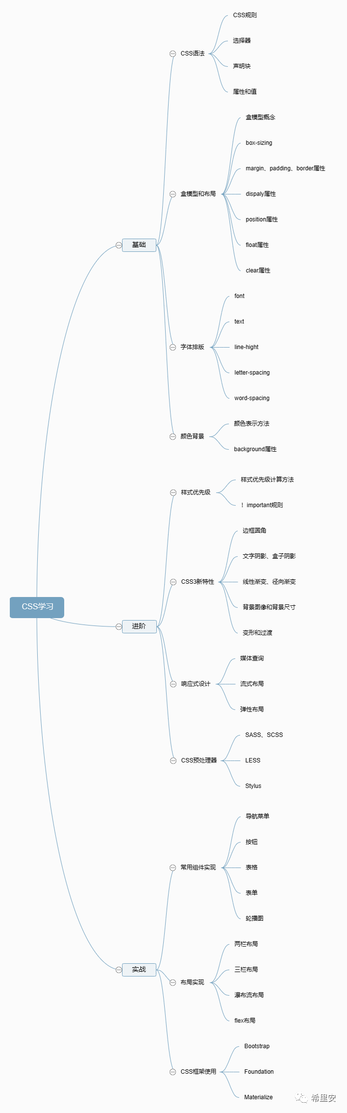 运维开发之CSS篇-腾讯云开发者社区-腾讯云