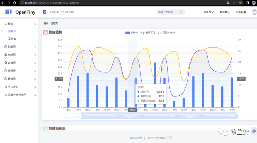 两行命令创建一个Opentiny后台管理系统-腾讯云开发者社区-腾讯云
