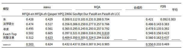 ▲ 表 2 | NSA 与 LongBench 上的基线之间的性能⽐较