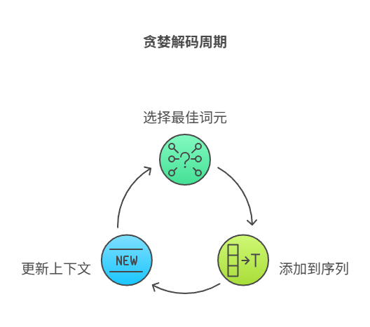大体的工作流程