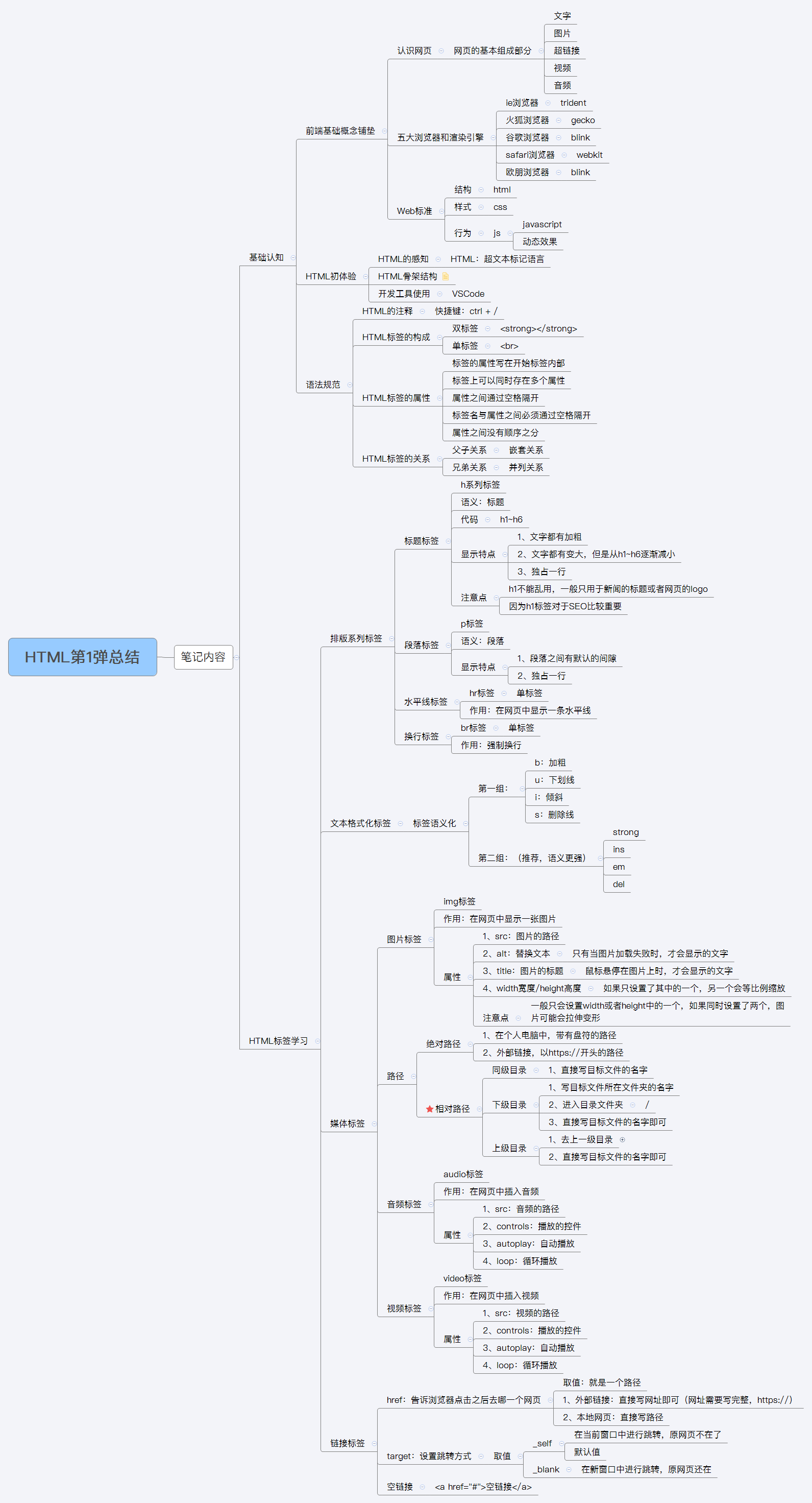HTML第1弹总结.png