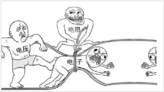 电压、电阻和电流之间的关系