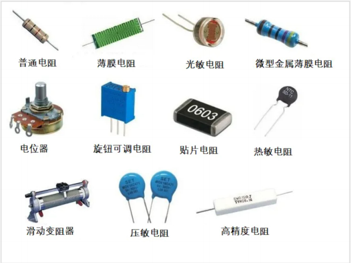 电阻器的分类