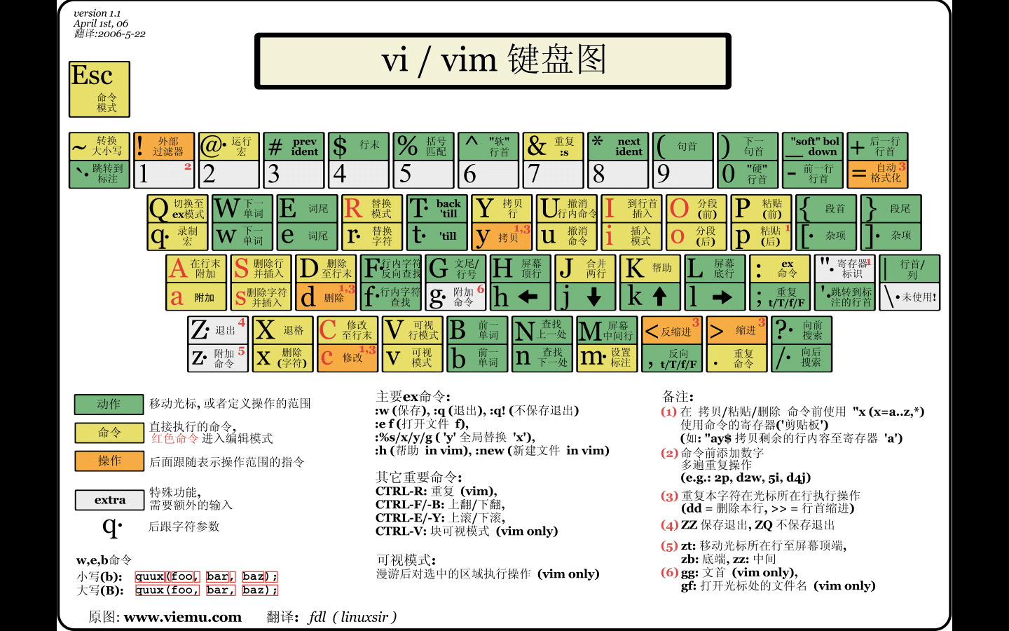 vim键盘图.jpg