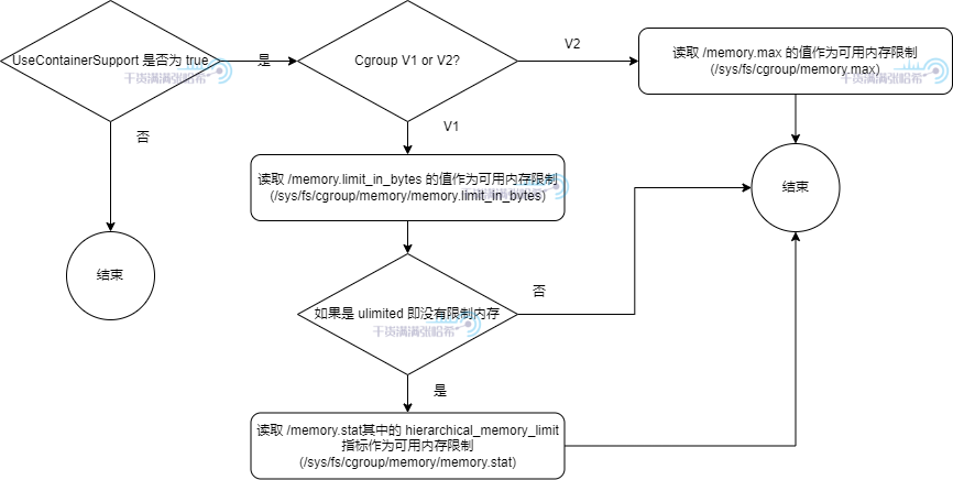 全网最硬核 JVM 内存解析 - 6.其他 Java 堆内存相关的特殊机制
