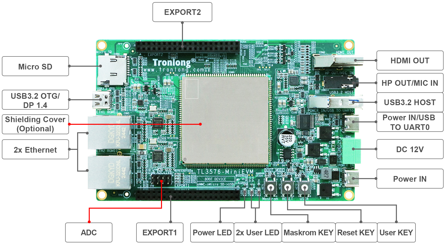 评估板硬件资源图解1