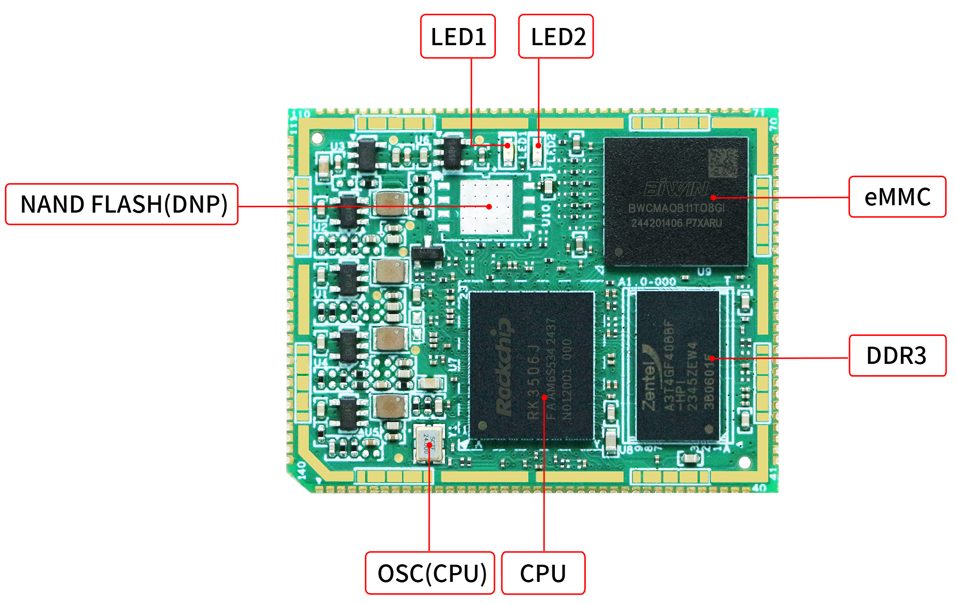 资料分享！瑞芯微RK3506（3核A7@1.5GHz+双网口+双CAN-FD）工业核心板硬件说明书