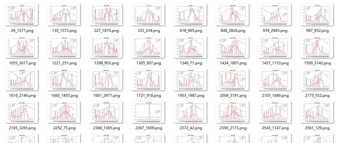 Python中GDAL绘制多波段图像的像素时间变化走势图