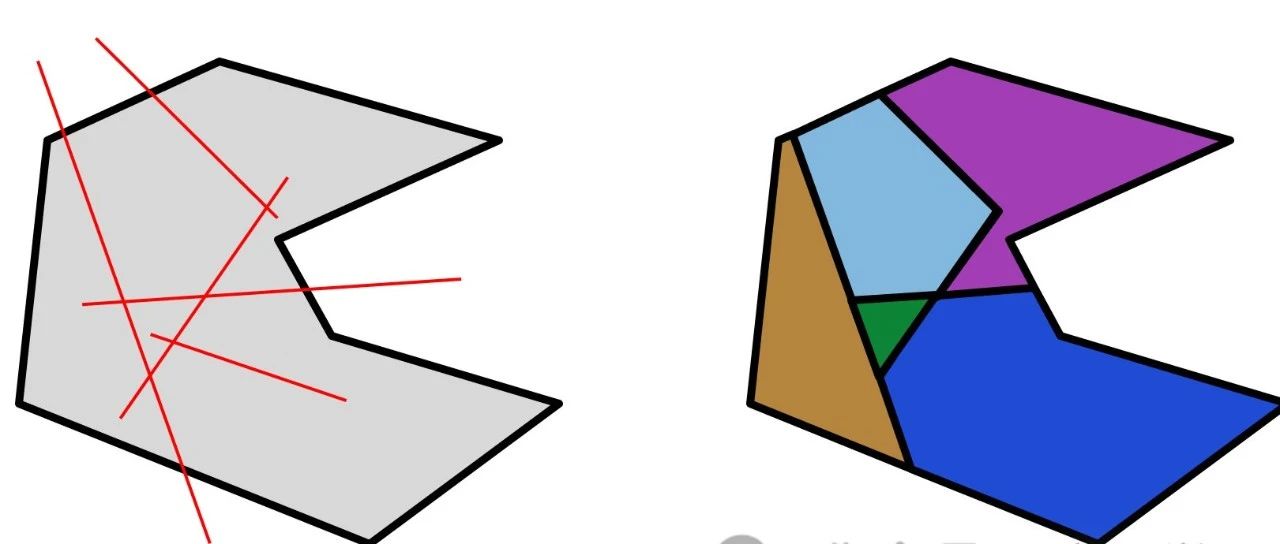 ArcGIS中Cut Polygons工具将面图层切分为多个小块