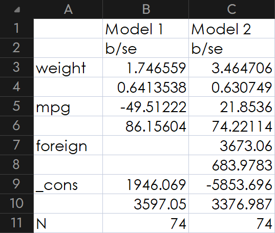 图 2. 输出纯文本回归结果至 Excel 文档（便于进一步计算）