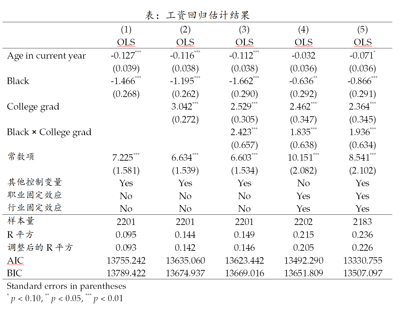 图 4. 模板示例的估计结果