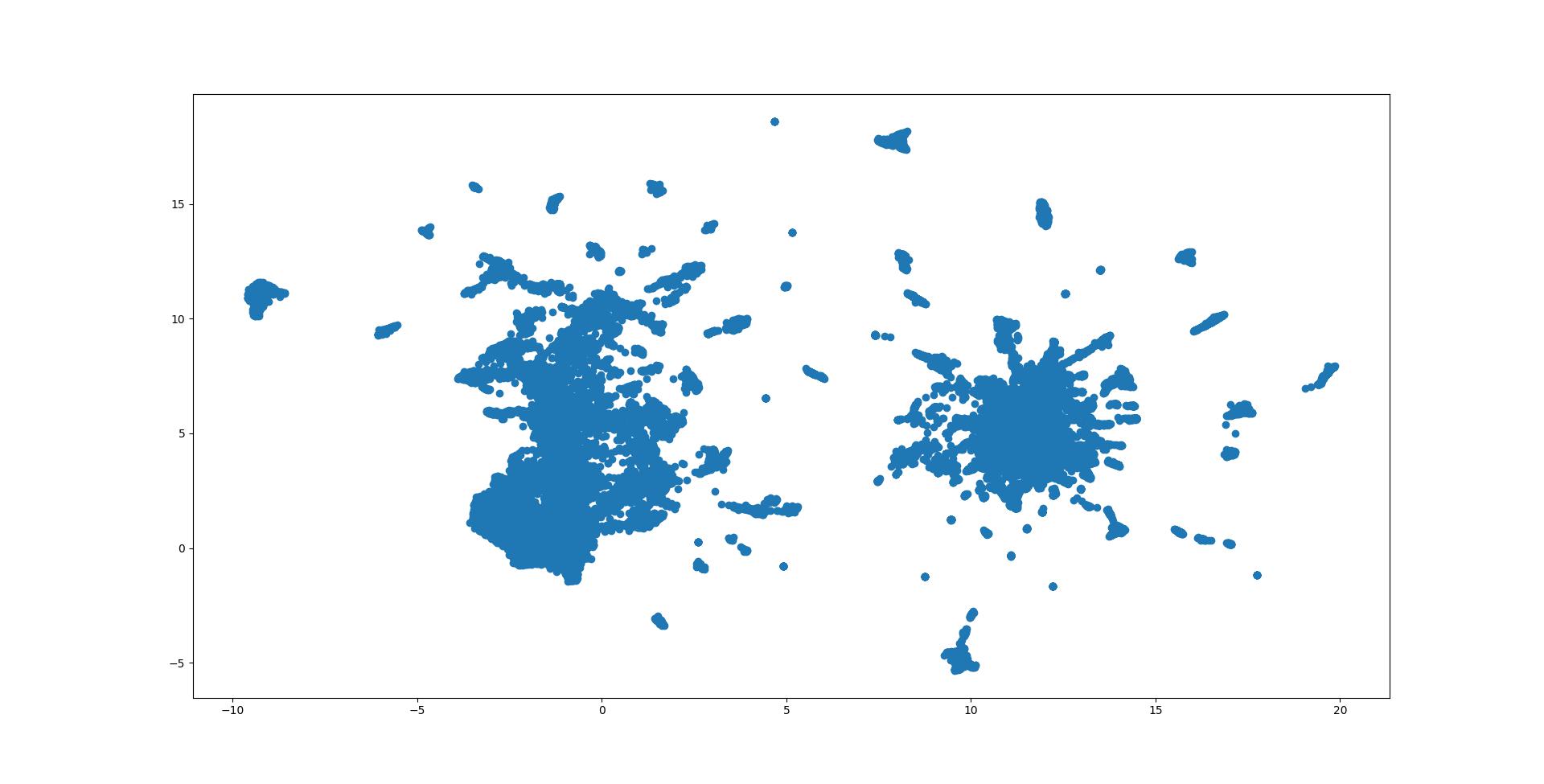 pca-t-sne-umap-python